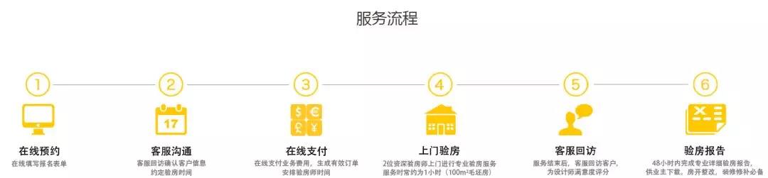 你還不知道為什么要驗(yàn)房？